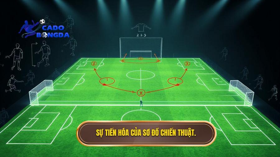Sự tiến hóa của sơ đồ chiến thuật.